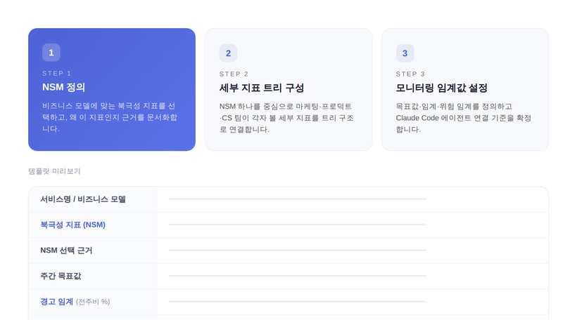 Claude Code 기반 워크플로우: 반복 업무를 그로스 실험으로 바꾸는 자동화